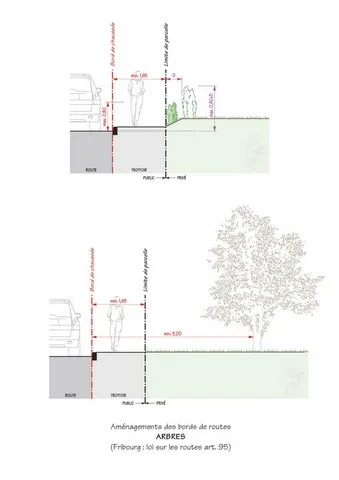 Arbres